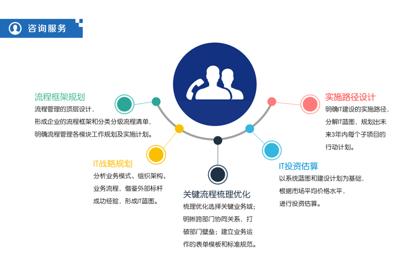 软件咨询服务:企业科技转型的秘密武器