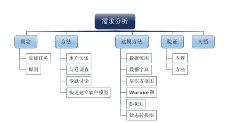 选对软件定制开发服务的关键要素