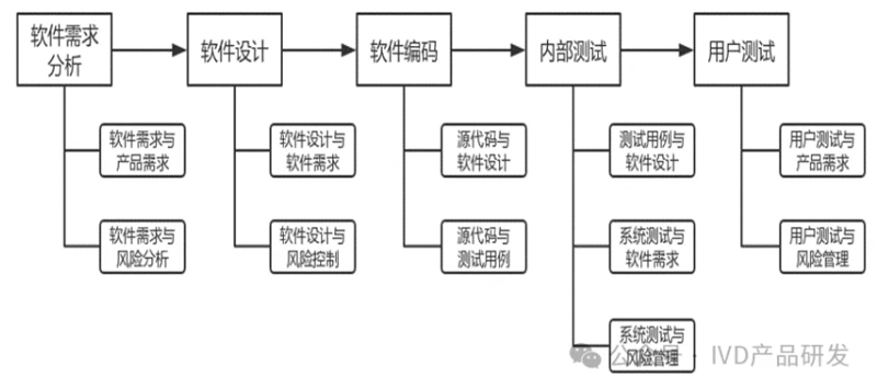 系统集成:连接企业信息高速公路的新篇章