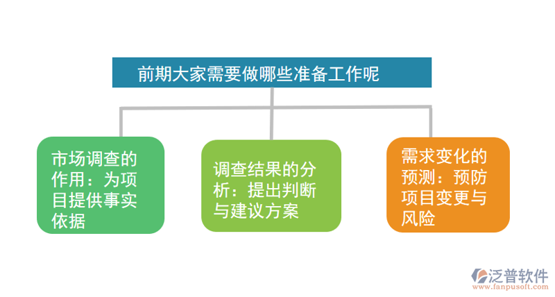 系统集成行业:新机遇与挑战并存