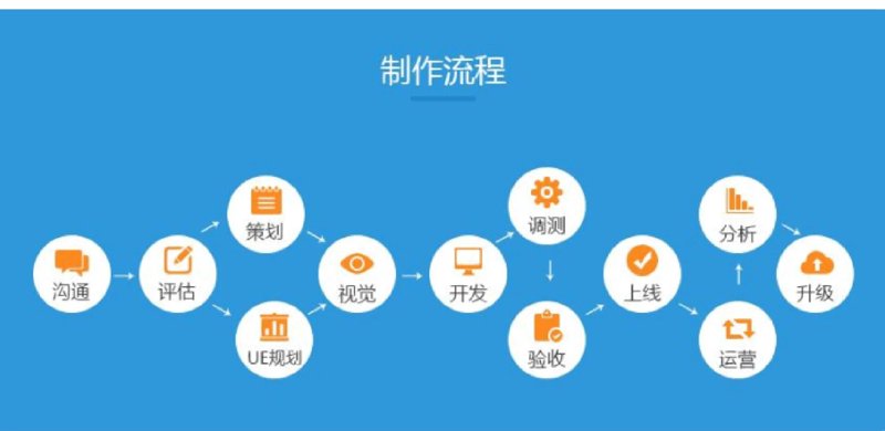IT咨询行业新动态:技术与智慧的碰撞